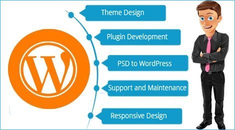 Wordpress Development Services