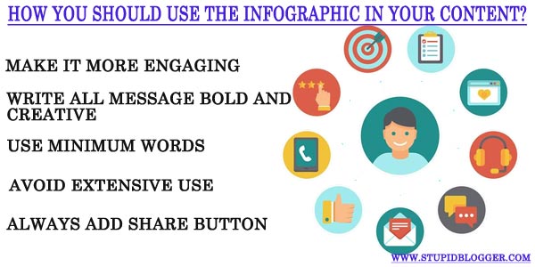 How you should use the infographic in your content