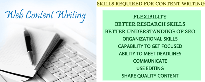 Skills required for Content Writing