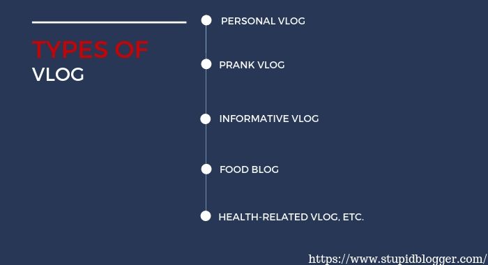 Types of Vlog