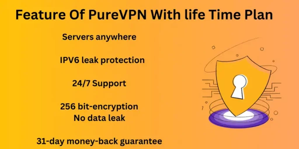 Feature Of PureVPN With Life Time Plan 