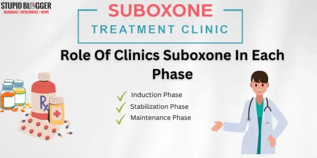 Role Of Clinics Suboxone In Each Phase